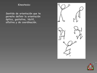 Kinestesia:


Sentido de orientación que te
permite definir la orientación
óptica, gustativa, táctil,
olfativa y de coordinación.
 