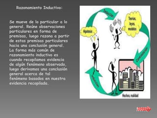 Razonamiento Inductivo:


Se mueve de lo particular a lo
general. Reúne observaciones
particulares en forma de
premisas, luego razona a partir
de estas premisas particulares
hacia una conclusión general.
La forma más común de
razonamiento inductivo es
cuando recopilamos evidencia
de algún fenómeno observado,
luego derivamos una conclusión
general acerca de tal
fenómeno basados en nuestra
evidencia recopilada.
 