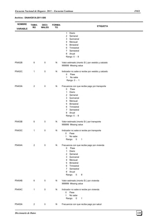 Encuesta Nacional de Hogares 2011 – Encuesta Continua INEI
Diccionario de Datos 128
Archivo : ENAHO01A-2011-500
NOMBRE
VARIABLE
TAMA-
ÑO
DECI-
MALES
FORMA-
TO
ETIQUETA
1 Diario
2 Semanal
3 Quincenal
4 Mensual
5 Bimestral
6 Trimestral
7 Semestral
8 Anual
Rango: 0 - 8
P5402B 6 0 N Valor estimado (monto S/.) por vestido y calzado
999999 Missing value
P5402C 1 0 N Indicador no sabe si recibe por vestido y calzado
0 Pase
1 No sabe
Rango: 0 - 1
P5403A 2 0 N Frecuencia con que recibe pago por transporte
0 Pase
1 Diario
2 Semanal
3 Quincenal
4 Mensual
5 Bimestral
6 Trimestral
7 Semestral
8 Anual
Rango: 0 - 8
P5403B 6 0 N Valor estimado (monto S/.) por transporte
999999 Missing value
P5403C 1 0 N Indicador no sabe si recibe por transporte
0 Pase
1 No sabe
Rango: 0 1
P5404A 2 0 N Frecuencia con que recibe pago por vivienda
0 Pase
1 Diario
2 Semanal
3 Quincenal
4 Mensual
5 Bimestral
6 Trimestral
7 Semestral
8 Anual
Rango: 0 8
P5404B 6 0 N Valor estimado (monto S/.) por vivienda
999999 Missing value
P5404C 1 0 N Indicador no sabe si recibe por vivienda
0 Pase
1 No sabe
Rango: 0 1
P5405A 2 0 N Frecuencia con que recibe pago por salud
 