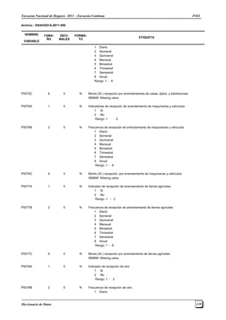 Encuesta Nacional de Hogares 2011 – Encuesta Continua INEI
Diccionario de Datos 139
Archivo : ENAHO01A-2011-500
NOMBRE
VARIABLE
TAMA-
ÑO
DECI-
MALES
FORMA-
TO
ETIQUETA
1 Diario
2 Semanal
3 Quincenal
4 Mensual
5 Bimestral
6 Trimestral
7 Semestral
8 Anual
Rango: 1 - 8
P5575C 6 0 N Monto (S/.) recepción por arrendamientos de casas, dptos. y habitaciones
999999 Missing value
P5576A 1 0 N Indicadores de recepción de arrendamiento de maquinarias y vehículos
1 Si
2 No
Rango: 1 2
P5576B 2 0 N Frecuencia de recepción de arrendamiento de maquinarias y vehículos
1 Diario
2 Semanal
3 Quincenal
4 Mensual
5 Bimestral
6 Trimestral
7 Semestral
8 Anual
Rango: 1 - 8
P5576C 6 0 N Monto (S/.) recepción por arrendamiento de maquinarias y vehículos
999999 Missing value
P5577A 1 0 N Indicador de recepción de arrendamiento de tierras agrícolas
1 Si
2 No
Rango: 1 - 2
P5577B 2 0 N Frecuencia de recepción de arrendamiento de tierras agrícolas
1 Diario
2 Semanal
3 Quincenal
4 Mensual
5 Bimestral
6 Trimestral
7 Semestral
8 Anual
Rango: 1 - 8
P5577C 6 0 N Monto (S/.) recepción por arrendamiento de tierras agrícolas
999999 Missing value
P5578A 1 0 N Indicador de recepción de otro
1 Si
2 No
Rango: 1 - 2
P5578B 2 0 N Frecuencia de recepción de otro
1 Diario
 