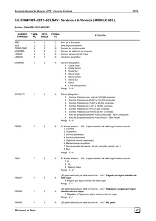 Encuesta Nacional de Hogares 2011 – Encuesta Continua INEI
Diccionario de Datos 40
3.8. ENAHO01–2011–605.SAV : Servicios a la Vivienda ( MÓDULO 605 ).
Archivo : ENAHO01–2011–605.SAV
NOMBRE
VARIABLE
TAMA-
ÑO
DECI-
MALES
FORMA-
TO
ETIQUETA
AÑO 4 0 C Año de la Encuesta
MES 2 0 C Mes de procesamiento
CONGLOME 4 0 N Número de conglomerado
VIVIENDA 3 0 N Número de selección de vivienda
HOGAR 2 0 N Número secuencial del hogar
UBIGEO 6 0 N Ubicación geográfica
DOMINIO 1 0 N Dominio Geográfico
1 Costa Norte
2 Costa Centro
3 Costa Sur
4 Sierra Norte
5 Sierra Centro
6 Sierra Sur
7 Selva
8 Lima Metropolitana
Rango : 1 – 8
ESTRATO 1 0 N Estrato Geográfico
1 Centros Poblados con más de 100,000 viviendas
2 Centros Poblados de 20,001 a 100,000 viviendas
3 Centros Poblados de 10,001 a 20,000 viviendas
4 Centros Poblados de 4,001 a 10,000 viviendas
5 Centros Poblados de 401 a 4,000 viviendas
6 Centros Poblados con menos de 401 viviendas
7 Area de Empadronamiento Rural Compuesta - AER Compuesto
8 Area de Empadronamiento Rural Simple - AER Simple
Rango : 1 – 8
P605N 1 0 N En el mes anterior, ... Ud., o algún miembro de este hogar hicieron uso de :
1 Cochera
2 Guardianía
3 Servicio doméstico
4 Servicio comunitario
5 Vigilancia vecinal (serenazgo)
6 Mantenimiento de edificio
7 Recojo privado de basura ( triciclo, carretilla, camión, etc. )
8 Otro
Rango : 1 – 8
P605 1 0 N En el mes anterior, ... Ud., o algún miembro de este hogar hicieron uso de :
1 Si
2 No
9 Missing Value
Rango : 1 – 2
P605A1 1 0 N
¿El gasto realizado por este servicio de ... fue? : Pagado por algún miembro de
este hogar
1 Pagado por algún miembro de este hogar
Rango : 0 – 1
P605A2 1 0 N
¿El gasto realizado por este servicio de ... fue? : Regalado o pagado por algún
miembro de otro hogar
1 Regalado o Pagado por algún miembro de otro hogar
Rango : 0 – 1
P605A3 1 0 N ¿El gasto realizado por este servicio de ... fue? : No gasto
 