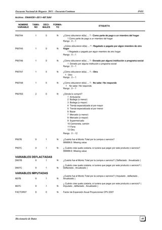 Encuesta Nacional de Hogares 2011 – Encuesta Continua INEI
Diccionario de Datos 48
Archivo : ENAHO01–2011–607.SAV
NOMBRE
VARIABLE
TAMA-
ÑO
DECI-
MALES
FORMA-
TO
ETIQUETA
P607A4 1 0 N ¿Cómo obtuvieron el(la) ... ? - Como parte de pago a un miembro del hogar
1 Como parte de pago a un miembro del hogar
Rango : 0 – 1
P607A5 1 0 N
¿Cómo obtuvieron el(la) ... ? - Regalado o pagado por algún miembro de otro
hogar
1 Regalado o pagado por algún miembro de otro hogar
Rango : 0 – 1
P607A6 1 0 N ¿Cómo obtuvieron el(la) ... ? - Donado por alguna institución o programa social
1 Donado por alguna institución o programa social
Rango : 0 – 1
P607A7 1 0 N ¿Cómo obtuvieron el(la) ... ? – Otro
1 Otro
Rango : 0 – 1
P607A8 1 0 N ¿Cómo obtuvieron el(la) ... ? - No sabe / No responde
1 No sabe / No responde
Rango : 0 – 1
P607EE 2 0 N ¿Dónde lo compró?
1 Ambulante
2 Bodega (x menor)
3 Bodega (x mayor)
4 Tienda especializada al por mayor
5 Tienda especializada al por menor
6 Bazar
7 Mercado (x menor)
8 Mercado (x mayor)
9 Supermercado
10 Camioneta, camión
11 Feria
12 Otro
Rango : 0 – 12
P607B 9 1 N ¿Cuánto fue el Monto Total por la compra o servicio?
999999.9 Missing value
P607C 9 1 N ¿ Cuánto cree quele costaria, si tuviera que pagar por este producto o servicio?
999999.9 Missing value
VARIABLES DEFLACTADAS
D607B 9 1 N ¿Cuánto fue el Monto Total por la compra o servicio? ( Deflactado , Anualizado )
D607C 9 1 N
¿ Cuánto cree quele costaria, si tuviera que pagar por este producto o servicio? (
Deflactado , Anualizado )
VARIABLES IMPUTADAS
I607B 9 1 N
¿Cuánto fue el Monto Total por la compra o servicio? ( Imputado , deflactado ,
Anualizado )
I607C 9 1 N
¿ Cuánto cree quele costaria, si tuviera que pagar por este producto o servicio? (
Imputado , deflactado , Anualizado )
FACTOR07 8 0 N Factor de Expansión Anual Proyecciones CPV-2007
 