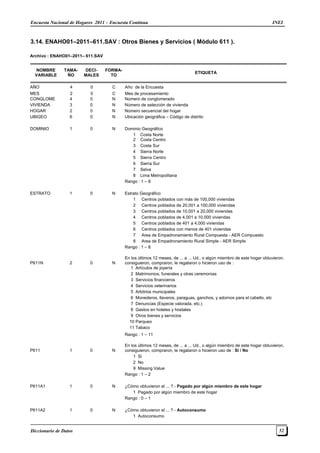 Encuesta Nacional de Hogares 2011 – Encuesta Continua INEI
Diccionario de Datos 52
3.14. ENAHO01–2011–611.SAV : Otros Bienes y Servicios ( Módulo 611 ).
Archivo : ENAHO01–2011– 611.SAV
NOMBRE
VARIABLE
TAMA-
ÑO
DECI-
MALES
FORMA-
TO
ETIQUETA
AÑO 4 0 C Año de la Encuesta
MES 2 0 C Mes de procesamiento
CONGLOME 4 0 N Número de conglomerado
VIVIENDA 3 0 N Número de selección de vivienda
HOGAR 2 0 N Número secuencial del hogar
UBIGEO 6 0 N Ubicación geográfica – Código de distrito
DOMINIO 1 0 N Dominio Geográfico
1 Costa Norte
2 Costa Centro
3 Costa Sur
4 Sierra Norte
5 Sierra Centro
6 Sierra Sur
7 Selva
8 Lima Metropolitana
Rango : 1 – 8
ESTRATO 1 0 N Estrato Geográfico
1 Centros poblados con más de 100,000 viviendas
2 Centros poblados de 20,001 a 100,000 viviendas
3 Centros poblados de 10,001 a 20,000 viviendas
4 Centros poblados de 4,001 a 10,000 viviendas
5 Centros poblados de 401 a 4,000 viviendas
6 Centros poblados con menos de 401 viviendas
7 Area de Empadronamiento Rural Compuesta - AER Compuesto
8 Area de Empadronamiento Rural Simple - AER Simple
Rango : 1 – 8
P611N 2 0 N
En los últimos 12 meses, de ... a ... Ud., o algún miembro de este hogar obtuvieron,
consiguieron, compraron, le regalaron o hicieron uso de :
1 Artículos de joyería
2 Matrimonios, funerales y otras ceremonias
3 Servicios financieros
4 Servicios veterinarios
5 Arbitrios municipales
6 Monederos, llaveros, paraguas, ganchos, y adornos para el cabello, etc
7 Denuncias (Especie valorada, etc.)
8 Gastos en hoteles y hostales
9 Otros bienes y servicios
10 Parqueo
11 Tabaco
Rango : 1 – 11
P611 1 0 N
En los últimos 12 meses, de ... a ... Ud., o algún miembro de este hogar obtuvieron,
consiguieron, compraron, le regalaron o hicieron uso de : Si / No
1 Si
2 No
9 Missing Value
Rango : 1 – 2
P611A1 1 0 N ¿Cómo obtuvieron el ... ? - Pagado por algún miembro de este hogar
1 Pagado por algún miembro de este hogar
Rango : 0 – 1
P611A2 1 0 N ¿Cómo obtuvieron el ... ? - Autoconsumo
1 Autoconsumo
 