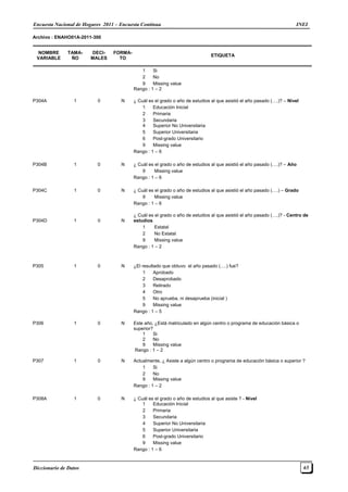 Encuesta Nacional de Hogares 2011 – Encuesta Continua INEI
Diccionario de Datos 65
Archivo : ENAHO01A-2011-300
NOMBRE
VARIABLE
TAMA-
ÑO
DECI-
MALES
FORMA-
TO
ETIQUETA
1 Si
2 No
9 Missing value
Rango : 1 – 2
P304A 1 0 N ¿ Cuál es el grado o año de estudios al que asistió el año pasado (….)? – Nivel
1 Educación Inicial
2 Primaria
3 Secundaria
4 Superior No Universitaria
5 Superior Universitaria
6 Post-grado Universitario
9 Missing value
Rango : 1 – 6
P304B 1 0 N ¿ Cuál es el grado o año de estudios al que asistió el año pasado (….)? – Año
9 Missing value
Rango : 1 – 6
P304C 1 0 N ¿ Cuál es el grado o año de estudios al que asistió el año pasado (….) – Grado
9 Missing value
Rango : 1 – 6
P304D 1 0 N
¿ Cuál es el grado o año de estudios al que asistió el año pasado (….)? - Centro de
estudios
1 Estatal
2 No Estatal
9 Missing value
Rango : 1 – 2
P305 1 0 N ¿El resultado que obtuvo el año pasado (….) fue?
1 Aprobado
2 Desaprobado
3 Retirado
4 Otro
5 No aprueba, ni desaprueba (inicial )
9 Missing value
Rango : 1 – 5
P306 1 0 N Este año, ¿Está matriculado en algún centro o programa de educación básica o
superior?
1 Si
2 No
9 Missing value
Rango : 1 – 2
P307 1 0 N Actualmente, ¿ Asiste a algún centro o programa de educación básica o superior ?
1 Si
2 No
9 Missing value
Rango : 1 – 2
P308A 1 0 N ¿ Cuál es el grado o año de estudios al que asiste ? - Nivel
1 Educación Inicial
2 Primaria
3 Secundaria
4 Superior No Universitaria
5 Superior Universitaria
6 Post-grado Universitario
9 Missing value
Rango : 1 – 6
 