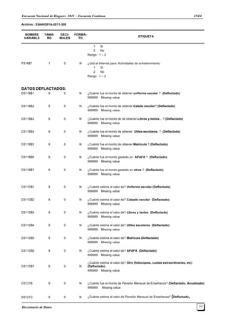 Encuesta Nacional de Hogares 2011 – Encuesta Continua INEI
Diccionario de Datos 77
Archivo : ENAHO01A-2011-300
NOMBRE
VARIABLE
TAMA-
ÑO
DECI-
MALES
FORMA-
TO
ETIQUETA
1 Si
2 No
Rango : 1 – 2
P316$7 1 0 N ¿Usó el Internet para: Actividades de entretenimiento
1 Si
2 No
Rango : 1 – 2
DATOS DEFLACTADOS:
D311B$1 6 0 N ¿Cuánto fue el monto de obtener uniforme escolar ? (Deflactado)
999999 Missing value
D311B$2 6 0 N ¿Cuánto fue el monto de obtener Calzdo escolar? (Deflactado)
999999 Missing value
D311B$3 6 0 N ¿Cuánto fue el monto de de obtener Libros y textos... ? (Deflactado)
999999 Missing value
D311B$4 6 0 N ¿Cuánto fue el monto de obtener Utiles escolares. ? (Deflactado)
999999 Missing value
D311B$5 6 0 N ¿Cuánto fue el monto de obtener Matricula ? (Deflactado)
999999 Missing value
D311B$6 6 0 N ¿Cuánto fue el monto gastado en APAFA ? (Deflactado)
999999 Missing value
D311B$7 6 0 N ¿Cuánto fue el monto gastado en otros ? (Deflactado)
999999 Missing value
D311D$1 6 0 N ¿Cuánto estima el valor de? Uniforme escolar (Deflactado)
999999 Missing value
D311D$2 6 0 N ¿Cuánto estima el valor de? Calzado escolar (Deflactado)
999999 Missing value
D311D$3 6 0 N ¿Cuánto estima el valor de? Libros y textos (Deflactado)
999999 Missing value
D311D$4 6 0 N ¿Cuánto estima el valor de? Utiles escolares (Deflactado)
999999 Missing value
D311D$5 6 0 N ¿Cuánto estima el valor de? Matricula (Deflactado)
999999 Missing value
D311D$6 6 0 N ¿Cuánto estima el valor de? APAFA (Deflactado)
999999 Missing value
D311D$7 6 0 N
¿Cuánto estima el valor de? Otro (fotocopias, cuotas extraordinarias, etc)
(Deflactado)
999999 Missing value
D3121B 6 0 N ¿Cuánto fue el monto de Pensión Mensual de Enseñanza? (Deflactado, Anualizado)
999999 Missing value
D3121C 6 0 N ¿Cuánto estima el valor de Pensión Mensual de Enseñanza? (Deflactado,
 