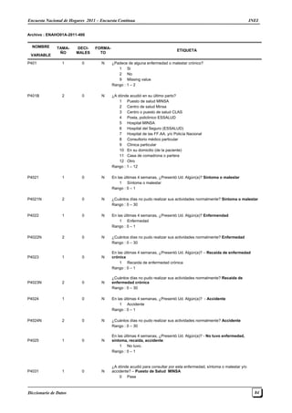 Encuesta Nacional de Hogares 2011 – Encuesta Continua INEI
Diccionario de Datos 84
Archivo : ENAHO01A-2011-400
NOMBRE
VARIABLE
TAMA-
ÑO
DECI-
MALES
FORMA-
TO
ETIQUETA
P401 1 0 N ¿Padece de alguna enfermedad o malestar crónico?
1 Si
2 No
9 Missing value
Rango : 1 – 2
P401B 2 0 N ¿A dónde acudió en su último parto?
1 Puesto de salud MINSA
2 Centro de salud Minsa
3 Centro o puesto de salud CLAS
4 Posta, policlinico ESSALUD
5 Hospital MINSA
6 Hospital del Seguro (ESSALUD)
7 Hospital de las FF.AA. y/o Policía Nacional
8 Consultorio médico particular
9 Clínica particular
10 En su domicilio (de la paciente)
11 Casa de comadrona o partera
12 Otro
Rango : 1 – 12
P4021 1 0 N En las últimas 4 semanas, ¿Presentó Ud. Algún(a)? Síntoma o malestar
1 Síntoma o malestar
Rango : 0 – 1
P4021N 2 0 N ¿Cuántos días no pudo realizar sus actividades normalmente? Síntoma o malestar
Rango : 0 – 30
P4022 1 0 N En las últimas 4 semanas, ¿Presentó Ud. Algún(a)? Enfermendad
1 Enfermedad
Rango : 0 – 1
P4022N 2 0 N ¿Cuántos días no pudo realizar sus actividades normalmente? Enfermedad
Rango : 0 – 30
P4023 1 0 N
En las últimas 4 semanas, ¿Presentó Ud. Algún(a)? – Recaída de enfermedad
crónica
1 Recaída de enfermedad crónica
Rango : 0 – 1
P4023N 2 0 N
¿Cuántos días no pudo realizar sus actividades normalmente? Recaída de
enfermedad crónica
Rango : 0 – 30
P4024 1 0 N En las últimas 4 semanas, ¿Presentó Ud. Algún(a)? - Accidente
1 Accidente
Rango : 0 – 1
P4024N 2 0 N ¿Cuántos días no pudo realizar sus actividades normalmente? Accidente
Rango : 0 – 30
P4025 1 0 N
En las últimas 4 semanas, ¿Presentó Ud. Algún(a)? - No tuvo enfermedad,
síntoma, recaída, accidente
1 No tuvo.
Rango : 0 – 1
P4031 1 0 N
¿A dónde acudió para consultar por esta enfermedad, síntoma o malestar y/o
accidente? – Puesto de Salud MINSA
0 Pase
 