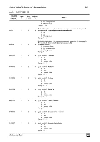 Encuesta Nacional de Hogares 2011 – Encuesta Continua INEI
Diccionario de Datos 92
Archivo : ENAHO01A-2011-400
NOMBRE
VARIABLE
TAMA-
ÑO
DECI-
MALES
FORMA-
TO
ETIQUETA
2 En forma particular
9 Missing value
Rango : 1 – 2
P4135 1 0 N
En los últimos 3 meses, ¿Ha efectuado consulta por prevención y/o despistaje? –
Prevención de Enfermedades ( campañas de salud )
1 Si
2 No
9 Missing value
Rango : 1 – 3
P4135A 1 0 N
En los últimos 3 meses, ¿Ha efectuado consulta por prevención y/o despistaje? –
Prevención de Enfermedades ( campañas de salud ) ,
¿Cómo lo obtuvo?
1 Programa Social
2 En forma particular
9 Missing value
Rango : 1 – 2
P414$01 1 0 N ¿Ud. Recibió? : Consulta
1 Si
2 No
9 Missing value
Rango : 1 – 2
P414$02 1 0 N ¿Ud. Recibió? : Medicina
1 Si
2 No
9 Missing value
Rango : 1 – 2
P414$03 1 0 N ¿Ud. Recibió? : Analisis
1 Si
2 No
9 Missing value
Rango : 1 – 2
P414$04 1 0 N ¿Ud. Recibió? : Rayos “X”
1 Si
2 No
9 Missing value
Rango : 1 – 2
P414$05 1 0 N ¿Ud. Recibió? : Otros Examenes
1 Si
2 No
9 Missing value
Rango : 1 – 2
P414$06 1 0 N ¿Ud. Recibió? : Servicio dental y conexos
1 Si
2 No
9 Missing value
Rango : 1 – 2
P414$07 1 0 N ¿Ud. Recibió? : Servicio oftalmológico
1 Si
2 No
9 Missing value
Rango : 1 – 2
 