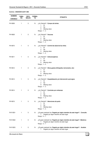 Encuesta Nacional de Hogares 2011 – Encuesta Continua INEI
Diccionario de Datos 93
Archivo : ENAHO01A-2011-400
NOMBRE
VARIABLE
TAMA-
ÑO
DECI-
MALES
FORMA-
TO
ETIQUETA
P414$08 1 0 N ¿Ud. Recibió? : Compra de lentes
1 Si
2 No
9 Missing value
Rango : 1 – 2
P414$09 1 0 N ¿Ud. Recibió? : Vacunas
1 Si
2 No
9 Missing value
Rango : 1 – 2
P414$10 1 0 N ¿Ud. Recibió? : Control de salud de los niños
1 Si
2 No
9 Missing value
Rango : 1 – 2
P414$11 1 0 N ¿Ud. Recibió? : Anticonceptivos
1 Si
2 No
9 Missing value
Rango : 1 – 2
P414$12 1 0 N ¿Ud. Recibió? : Otros gastos (Ortopedia, termometro, etc)
1 Si
2 No
9 Missing value
Rango : 1 – 2
P414$13 1 0 N ¿Ud. Recibió? : Hospitalización y/o Intervención quirurgica
1 Si
2 No
9 Missing value
Rango : 1 – 2
P414$14 1 0 N ¿Ud. Recibió? : Controles por embarazo
1 Si
2 No
9 Missing value
Rango : 1 – 2
P414$15 1 0 N ¿Ud. Recibió? : Atenciones de parto
1 Si
2 No
9 Missing value
Rango : 1 – 2
P4151$01 1 0 N ¿El gasto realizado fue: Pagado por algún miembro de este hogar? : Consulta
1 Pagado por algún miembro de este hogar
Rango : 0 – 1
P4151$02 1 0 N ¿El gasto realizado fue: Pagado por algún miembro de este hogar? : Medicina
1 Pagado por algún miembro de este hogar
Rango : 0 – 1
P4151$03 1 0 N ¿El gasto realizado fue: Pagado por algún miembro de este hogar? : Analisis
1 Pagado por algún miembro de este hogar
 