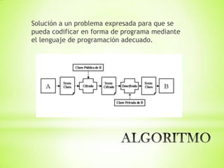 Solución a un problema expresada para que se
pueda codificar en forma de programa mediante
el lenguaje de programación adecuado.
 