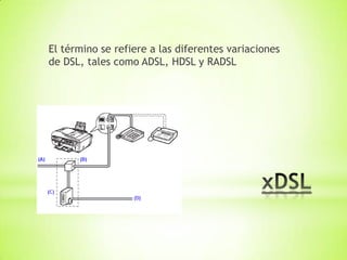 El término se refiere a las diferentes variaciones
de DSL, tales como ADSL, HDSL y RADSL
 