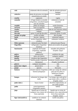 cola solamente rabo de animales rabo de animales y trasero
humano
colectivo grupo de personas con alguna
característica en común
autobús
concha caparazón vagina
consulta el lugar donde se consulta
(Argentina: consultorio) y el
acto de consultar
solamente el acto de
consultar
corpiño jubón sin mangas sostén femenino
correrse tener un orgasmo desplazarse
cuadra caballeriza lado de una manzana urbana
currar trabajar engañar
desvelar quitar el sueño y descubrir solamente quitar el sueño
encajar un golpe recibir un golpe dar un golpe
facha fascista / aspecto solamente aspecto
fallo avería (Argentina: falla) /
veredicto
solamente veredicto
felices pascuas salutación para Navidad salutación para Pascua
frigorífico refrigerador (Argentina:
heladera)
planta procesadora de ganado
funcionario empleado del Estado
(Argentina: empleado
público)
miembro del gobierno
(España: cargo)
galera embarcación sombrero de copa
gallego nativo de Galicia cualquier español
gamba crustáceo tipo langostino pierna
garrafa botella grande (Argentina:
damajuana)
recipiente metálico para gases
(España: bombona)
género cualquier mercadería tela
goma (uso vulgar) preservativo teta
guapo apuesto bravucón
hamaca red para reposar (Argentina:
hamaca paraguaya)
tabla que cuelga de cadenas
para que los niños se
balanceen (España:
columpio)
hongos solamente los hongos tipo
moho
los hongos tipo moho y los
que tienen tallo y sombrero
(España: setas)
joder (intr.) hacer el amor divertirse (típicamente, en
una salida grupal)
judía cierta leguminosa
(Argentina: poroto)
hebrea
jugo líquido que se extrae de
cualquier cosa, menos de la
fruta exprimida
líquido que se extrae de
cualquier cosa, especialmente
de la fruta exprimida
(España: zumo)
ligar (intransitivo) establecer un contacto
amoroso
recibir una paliza
 
