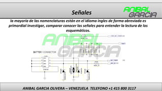 Señales
ANIBAL GARCIA OLIVERA – VENEZUELA TELEFONO +1 415 800 3117
la mayoría de las nomenclaturas están en el idioma ingl...
