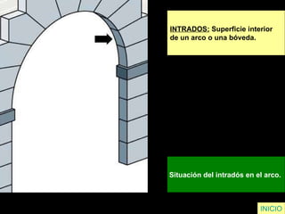 INTRADOS:  Superficie interior  de un arco o una bóveda.   Situación del intradós en el arco.   INICIO 