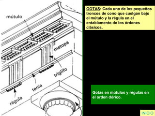GOTAS: Cada uno de los pequeños
troncos de cono que cuelgan bajo
el mútulo y la régula en el
entablamento de los órdenes
clásicos.
Gotas en mútulos y régulas en
el orden dórico.
INICIO
 