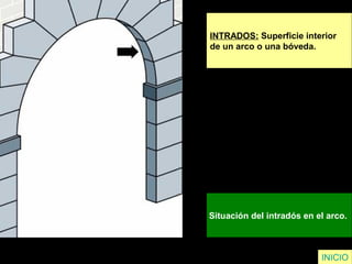 INTRADOS: Superficie interior
de un arco o una bóveda.
Situación del intradós en el arco.
INICIO
 