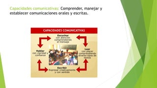 Capacidades comunicativas: Comprender, manejar y
establecer comunicaciones orales y escritas.
 