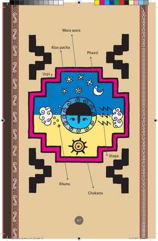 67
Alax pacha
Chakana
Khunu
Illapa
Phaxsi
Urpi
Wara wara
diccionario_aymara_145_230.indd 67 14-01-2019 13:13:53
 