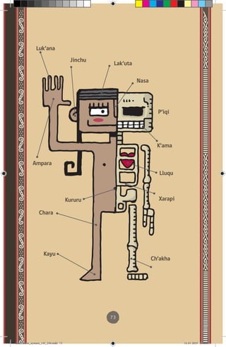 73
Ampara
Chara
Ch’akha
Jinchu
Kayu
Kururu
K’ama
Lak’uta
Luk’ana
Lluqu
P’iqi
Nasa
Xarapi
diccionario_aymara_145_230.indd 73 14-01-2019 13:13:57
 