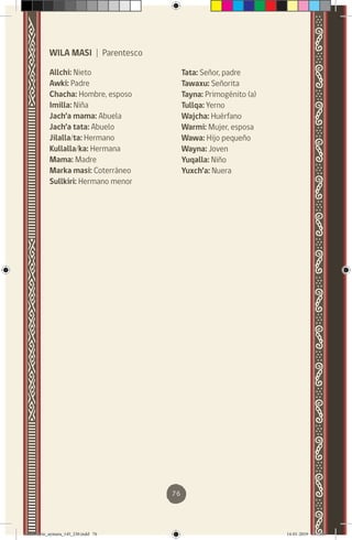76
WILA MASI | Parentesco
Allchi: Nieto
Awki: Padre
Chacha: Hombre, esposo
Imilla: Niña
Jach’a mama: Abuela
Jach’a tata: Abuelo
Jilalla/ta: Hermano
Kullalla/ka: Hermana
Mama: Madre
Marka masi: Coterráneo
Sullkiri: Hermano menor
Tata: Señor, padre
Tawaxu: Señorita
Tayna: Primogénito (a)
Tullqa: Yerno
Wajcha: Huérfano
Warmi: Mujer, esposa
Wawa: Hijo pequeño
Wayna: Joven
Yuqalla: Niño
Yuxch’a: Nuera
diccionario_aymara_145_230.indd 76 14-01-2019 13:13:59
 