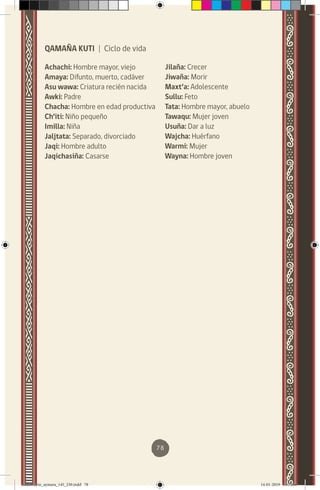 78
QAMAÑA KUTI | Ciclo de vida
Achachi: Hombre mayor, viejo
Amaya: Difunto, muerto, cadáver
Asu wawa: Criatura recién nacida
Awki: Padre
Chacha: Hombre en edad productiva
Ch’iti: Niño pequeño
Imilla: Niña
Jaljtata: Separado, divorciado
Jaqi: Hombre adulto
Jaqichasiña: Casarse
Jilaña: Crecer
Jiwaña: Morir
Maxt’a: Adolescente
Sullu: Feto
Tata: Hombre mayor, abuelo
Tawaqu: Mujer joven
Usuña: Dar a luz
Wajcha: Huérfano
Warmi: Mujer
Wayna: Hombre joven
diccionario_aymara_145_230.indd 78 14-01-2019 13:14:00
 