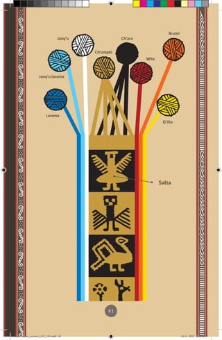 81
Arumi
Ch’ara
Ch’umphi
Janq’u
Janq’u larama
Larama
Q’illu
Wila
Salta
diccionario_aymara_145_230.indd 81 14-01-2019 13:14:03
 