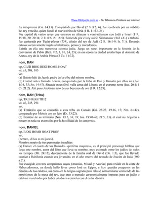 Www.Biblipedia.com.ar - Su Bibloteca Cristiana en Internet
Es antiquísima (Gn. 14:15). Conquistada por David (2 S. 8:5, 6), fue recobrada por un súbdito
del rey vencido, quien fundó el nuevo reino de Siria (1 R. 11:23, 24).
Fue capital de varios reyes que entraron en alianzas y contraalianzas con Judá e Israel (1 R.
15:18, 20; 20:34; 2 R. 8:8-15; 16:5). Sometida por el rey asirio Salmanasar (842 a.C.) a tributo,
fue capturada por Tiglat-pileser (734), aliado del rey de Judá (2 R. 16:1-9; Is. 7:1). Después
estuvo sucesivamente sujeta a babilonios, persas y macedonios.
Existía en ella una numerosa colonia judía. Juega un papel importante en la historia de la
conversión de Pablo (Hch. 9:2, 3, 10, 24, 25); en esa época la ciudad estaba bajo el dominio de
Aretas, rey de la Arabia Pétrea (2 Co. 11:32).
nom, DAN
tip, CIUD BIOG REGI HOMB HOAT
sit, a1, 508, 105
vet,
(a) Quinto hijo de Jacob, padre de la tribu del mismo nombre.
(b) Ciudad antes llamada Lesem, conquistada por la tribu de Dan y llamada por ellos así (Jue.
1:34, 35; Jos. 19:47). Situada en un fértil valle cerca del Líbano, en el extremo norte (Jue. 20:1; 1
Cr. 21:2). Ahí puso Jeroboam uno de sus becerros de oro (1 R. 12:29).
nom, DAN (Tribu)
tip, TRIB REGI TR12
sit, a6, 245, 294
vet,
(a) Territorio que se concedió a esta tribu en Canaán (Gn. 26:23; 49:16, 17; Nm. 64:42),
comparado por Moisés con un león (Dt. 33:22).
(b) Nombre de su territorio (Nm. 1:12, 38, 39; Jos. 19:40-46; 21:5, 23), el cual no llegaron a
poseer en toda su extensión, por la hostilidad de los amorreos.
nom, DANIEL
tip, BIOG HOMB HOAT PROF
vet,
(hebreo, «Dios es mi juez»).
Nombre propio de tres personajes israelitas:
(a) Daniel, el cuarto de los llamados «profetas mayores», es el principal personaje bíblico que
lleva este nombre, autor del libro que lleva su nombre, muy estimado entre los judíos de todos
los tiempos (Mt. 24:15), descendiente de la familia real de David (Dn. 1:3), que fue llevado
cautivo a Babilonia cuando era jovencito, en el año tercero del reinado de Joacim de Judá (600
a.C.).
Fue escogido con tres compañeros suyos (Ananías, Misael y Azarías) para residir en la corte de
Nabucodonosor, en donde halló favor como José en Egipto, e hizo grandes progresos en las
ciencias de los caldeos, así como en la lengua sagrada pero rehusó contaminarse comiendo de las
provisiones de la mesa del rey, que eran a menudo ceremonialmente impuras para un judío o
estaban manchadas por haber estado en contacto con el culto idólatra.
 