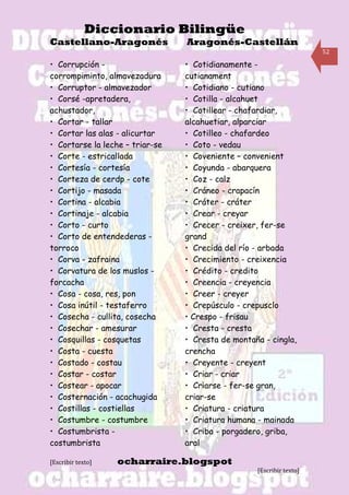 Diccionario Bilingüe
Castellano-Aragonés              Aragonés-Castellán
                                                                      52

• Corrupción -                   • Cotidianamente -
corrompiminto, almavezadura      cutianament
• Corruptor - almavezador        • Cotidiano - cutiano
• Corsé -apretadera,             • Cotilla - alcahuet
achustador,                      • Cotillear - chafardiar,
• Cortar - tallar                alcahuetiar, alparciar
• Cortar las alas - alicurtar    • Cotilleo - chafardeo
• Cortarse la leche – triar-se   • Coto - vedau
• Corte - estricallada           • Coveniente – convenient
• Cortesía - cortesía            • Coyunda - abarquera
• Corteza de cerdp - cote        • Coz - calz
• Cortijo - masada               • Cráneo - crapacín
• Cortina - alcabia              • Cráter - cráter
• Cortinaje - alcabia            • Crear - creyar
• Corto - curto                  • Crecer - creixer, fer-se
• Corto de entendederas -        grand
torroco                          • Crecida del río - arbada
• Corva - zafraina               • Crecimiento - creixencia
• Corvatura de los muslos -      • Crédito - credito
forcacha                         • Creencia - creyencia
• Cosa - cosa, res, pon          • Creer - creyer
• Cosa inútil - testaferro       • Crepúsculo - crepusclo
• Cosecha - cullita, cosecha     • Crespo - frisau
• Cosechar - amesurar            • Cresta - cresta
• Cosquillas - cosquetas         • Cresta de montaña - cingla,
• Costa - cuesta                 crencha
• Costado - costau               • Creyente - creyent
• Costar - costar                • Criar - criar
• Costear - apocar               • Criarse - fer-se gran,
• Costernación - acachugida      criar-se
• Costillas - costiellas         • Criatura - criatura
• Costumbre - costumbre          • Criatura humana - mainada
• Costumbrista -                 • Criba - porgadero, griba,
costumbrista                     aral

[Escribir texto]   ocharraire.blogspot
                                                   [Escribir texto]
 