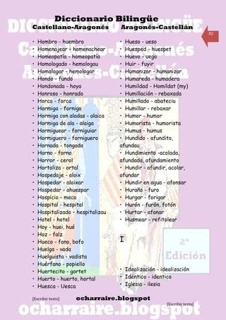 Diccionario Bilingüe
Castellano-Aragonés                Aragonés-Castellán
                                                                         82

•   Hombro - huembro               • Hueso - ueso
•   Homenajear – homenachear       • Huesped - huespet
•   Homeopatía - homeopatía        • Huevo - uego
•   Homologado - hemologau         • Huir - fuyir
•   Homologar - hemologar          • Humanizar - humanizar
•   Hondo - fundo                  • Humareda - humadera
•   Hondonada - hoya               • Humildad - Homildat (my)
•   Honroso - honrado              • Humillación - rebaxada
•   Horca - forca                  • Humillado - abateciu
•   Hormiga - forniga              • Humillar - rebaxar
•   Hormiga con aladas - alaica    • Humor - humor
•   Hormiga de ala - alaiga        • Humorista - humorista
•   Hormiguear - forniguiar        • Humus - humus
•   Hormiguero - forniguero        • Hundido - afundito,
•   Hornada - tongada              afundau
•   Horno - forno                  • Hundimiento -acolada,
•   Horror - cerol                 afundada, afundamiento
•   Hortaliza - ortal              • Hundir - afundir, acolar,
•   Hospedaje - aloix              afundar
•   Hospedar - aloixar             • Hundir en agua - afonsar
•   Hospedar - ahuespar            • Huraño - furo
•   Hospicio - meca                • Hurgar - forigar
•   Hospital - hespital            • Hurón - furón, fotón
•   Hospitalizado – hespitalizau   • Hurtar - afanar
•   Hotel - hotel                  • Husmear - refitolear
•   Hoy - huei, hué
•   Hoz - falz
•   Hueco - fano, bofo             I
•   Huelga - vada
•   Huelguista - vadista
•   Huérfano - popiello
•   Huertecito - gortet            • Idealización - idealización
•   Huerto - huerto, hortal        • Idéntico - identico
•   Huesca - Uesca                 • Iglesia - ilesia

[Escribir texto]   ocharraire.blogspot
                                                      [Escribir texto]
 
