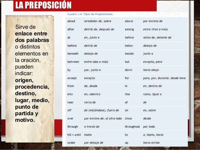 Diccionario bilingue ppt