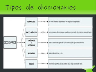 Las  palabras variables  cambian en su forma. Ej: soñé, amigos... 