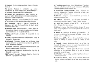 Aj chakach. Cestero. Ink’a’nase’ek laj chaach. El cestero           Aj b’ eeresihom wakax Arreador Pastor. Xk’   ulunk jun aj b’eeresihom
no se ríe.                                                          wakax chi wa’ak. Un arreador de ganado vino a comer. Xk’      ulunk laj
Aj awinel. Agriculto r, sembrador. Aj awinel                        b’eeresihom ak’ El arreador de chuntos vino.
                                                                                    ach.
linyuwa’chin. Mi abuelo es agr ic ul t o r. Naq tinwinqilo ’q       Aj b’eeresinel b’eeleb’aalch’ich’. Piloto, conductor de
aj awinelaqin. Cuando sea hombre seré agricultor.                   veh ícu lo s . Kichape’laj b’eeresinel b’eeleb’aal ch’iich’. Fue
Aj awinel tz’i’. Cardamomero. Wan xt u m i n laj                    capturado el piloto de la camioneta.
a wi n e l t z ’i ’. E l cardamomero tiene dinero. Laa’at aj        Aj b’esonel. Peluquero. Chaab’il nab’esok laj b’esonel El
awinel tz’ Tu eres cardamomero.
            i’.                                                     peluquero corta bien el pelo.
Aj awinel uutz’u’uj. Floriculto r. Chaq’al ru li rochoch            Ajb ’i c h an el .   Cantante.       S a nab’ichank laj b’ichanel. El
aj awinel uutz’u’ Que hermosa es la casa del floricultor.
                    uj.                                             cantante canta bién. Laj Lu’a’an aj b’ichanel. Pedro es cantante.
Aj b’aanuhom. Ejec uto r, hec h o r, constructor. Aj                Aj b’isol ch’och’. Topógrafo. Aj Yaak xk ’ab ’a ’ laj b ’isol ch
b’aanuhom re li kab’ a’ inyuwa’
                        l an          chinilq. Mi abuelo fue el     ’och’. E l topógrafo se llama Santiago.
constructor de esa casa.                                            Aj b’ojonel. Sastre. Laj b’ojonel xk’os li waq’. El sastre
Aj b’ironel tumin. Perito Contado r. Chaab’ xtojb’ laj
                                                   il     al        redujo mi ropa. Laj b’ojonel ink’a’us nab’ojok t’ikr. No cose bien la
  b’ironel tumin. El perito contador tiene buen sueldo. Laa’at      ropa el sastre.
  aj b’ironel tumin. Tu eres perito contador.                       Aj b’olotz oq. Futbolista. Aj b’olotz oq laawiitz’in. Tu
Aj b’oqonel. Llamado r, invitador. Aj b’oqonelat. Tú eres           hermanito es futbolista. Naq tinnimanq laa’inaq aj b ’olotz oq.
  llamador.                                                         Cuando crezca seré futbolista.
Aj b’alaq’. Engañado r, mentiroso. Li wochb’een aj b’   alaq’. Mi   Aj b’ononel, aj b’on. Pin to r. Li ranab’aj Ku’aj b’          ononel. La
  compañero es mentiroso.                                           hermana de Domingo es pintora. Laa’inaq aj b’ononel. Yo seré
Aj b’anonel. Enfermero. Xintaw jun aj b’anonel q’axal               pintor.
  chaab’ Encontré un enfermero muy bueno. Aj b’
          il.                                             anonel    Aj chaponel. Alguacil. Xtz’ap jun aj elq’ sa’ tz’alam laj
  linna’. Mi madre es enfermera.                                    chaponel. El alguacil encerró en la cárcel a un ladrón. Jwal
Aj b’aqonel. Enhebrador. Aj b’   aqonel li mama’a wan le’. Ese      josq’laj chaponel. El alguacil es muy enojado.
  anciano que está allá es enhebrador.                              Aj c h ’e ’one l           tu mi n p oop o l . Tesorero municipal.
Aj b’e. Caminante, vagabundo. Aj b’e li rikan aj B’ex. El tío de    X’aanilasiik laj ch’e’onel tumin poopol sa’xk’anjel. El tesorero
  Sebastián es caminante.                                           municipal fue retirado del cargo.
Aj b ’eenel, b ’ehenel. Pasajer o . Maak ’a ’ xtumin laj            Aj ch’imb’. Trampero. Xchap jun halaw laj ch’imb’. El trampero
  b ’eenel. E l pasajero no tiene dinero.                             atrapó un tepezcuintle.
                                                                    Aj ch’ina si’, china’al, Niño. Yo chi yaab’ak laj ch’ina si’. El
                                                                      niño está llorando. Li ch’ina’al xt’ane’sa’sulul. Se cayó el niño en el
                                                                      lodo.
 