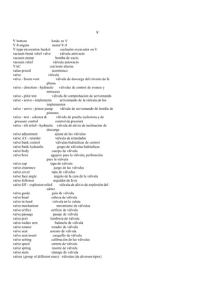 V 
V bottom fondo en V 
V-8 engine motor V-8 
V-type excavation bucket cucharón excavador en V 
vacuum break relief valve válvula antivacío 
vacuum pump bomba de vacío 
vacuum relief válvula autovacío 
VAC corriente alterna 
value priced económico 
valve válvula 
valve - boom vent válvula de descarga del circuito de la 
pluma 
valve - direction - hydraulic válvulas de control de avance y 
retroceso 
valve - pilot test válvula de comprobación de servomando 
valve - servo - implements servomando de la válvula de los 
implementos 
valve - servo - piston pump válvula de servomando de bomba de 
pistones 
valve - test - selector & válvula de prueba (selectora y de 
pressure control control de presión) 
valve - tilt relief - hydraulic válvula de alivio de inclinación de 
descarga 
valve adjustment ajuste de las válvulas 
valve AS - retarder válvula de retardador 
valve bank control válvulas hidráulicas de control 
valve bank hydraulic grupo de válvulas hidráulicas 
valve body cuerpo de válvula 
valve bore agujero para la válvula; perforación 
para la válvula 
valve cap tapa de válvula 
valve clearance juego de las válvulas 
valve cover tapa de válvulas 
valve face angle ángulo de la cara de la válvula 
valve follower seguidor de leva 
valve GP - explosion relief válvula de alivio de explosión del 
cárter 
valve guide guía de válvula 
valve head cabeza de válvula 
valve in head válvula en la culata 
valve mechanism mecanismo de válvulas 
valve orifice orificio de válvula 
valve passage pasaje de válvula 
valve port lumbrera de válvula 
valve rocker arm balancín de válvula 
valve rotator rotador de válvula 
valve seat asiento de válvula 
valve seat insert casquillo de válvula 
valve setting calibración de las válvulas 
valve spool carrete de válvula 
valve spring resorte de válvula 
valve stem vástago de válvula 
valves (group of different ones) válvulas (de diversos tipos)  