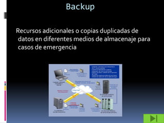 Backup

Recursos adicionales o copias duplicadas de
 datos en diferentes medios de almacenaje para
 casos de emergencia
 
