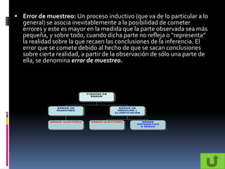  Error de muestreo: Un proceso inductivo (que va de lo particular a lo
   general) se asocia inevitablemente a la posibilidad de cometer
   errores y este es mayor en la medida que la parte observada sea más
   pequeña, y sobre todo, cuando dicha parte no refleja o “representa”
   la realidad sobre la que recaen las conclusiones de la inferencia. El
   error que se comete debido al hecho de que se sacan conclusiones
   sobre cierta realidad, a partir de la observación de sólo una parte de
   ella, se denomina error de muestreo.
 