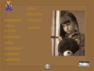 APEGO

              APRENDIZAJE

ABANDÓNICO     ATENCIÓN

ABULIA
               AUTISMO
ACTITUD

ADAPTACIÓN

AFASIA

AFEC...