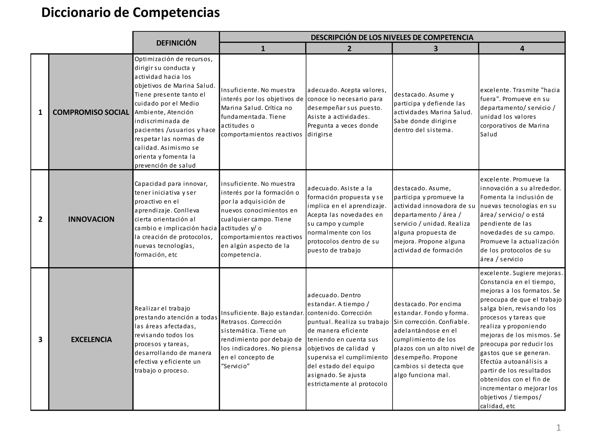 Diccionario de competencias generales rrhh | PDF