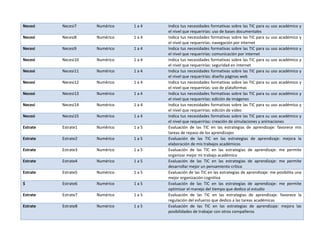 Diccionario De Datos