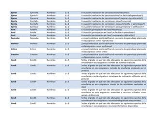Diccionario De Datos