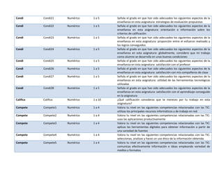 Diccionario De Datos