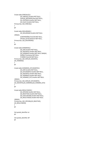 Create table [PARCIALES] (
         [ID_PARCIAL] Smallint NOT NULL,
         [VALOR_OBTENIDO] Real NOT NULL,
         [ID_CRITERIO] Smallint NOT NULL,
         [ID_CALIF] Smallint NOT NULL,
Primary Key ([ID_PARCIAL])
)
go

Create table [SEGURIDAD] (
         [ID_SEGURIDAD] Smallint NOT NULL
UNIQUE,
         [CONTRASEÑA] Char(10) NOT NULL,
         [FECHA_ALTA] Datetime NOT NULL,
Primary Key ([ID_SEGURIDAD])
)
go

Create table [HORARIOS] (
         [ID_EXP] Smallint NOT NULL,
         [ID_DOCENTE] Smallint NOT NULL,
         [ID_HORARIO] Smallint NOT NULL UNIQUE,
         [HORA] Timestamp NOT NULL,
         [TURNO] Char(10) NOT NULL,
Primary Key ([ID_EXP],[ID_DOCENTE],
[ID_HORARIO])
)
go

Create table [HORARIOS_ESTUDIANTES] (
         [ID_EXP] Smallint NOT NULL,
         [ID_ESTUDIANTE] Smallint NOT NULL,
         [ID_DOCENTE] Smallint NOT NULL,
         [ID_HORARIO] Smallint NOT NULL,
         [ID_HORARIO_EST] Smallint NOT NULL
UNIQUE,
Primary Key ([ID_EXP],[ID_ESTUDIANTE],
[ID_DOCENTE],[ID_HORARIO],[ID_HORARIO_EST])
)
go

Create table [RESULTADOS] (
         [ID_OPCION] Smallint NOT NULL,
         [ID_REACTIVO] Smallint NOT NULL,
         [ID_EVALUACION] Smallint NOT NULL,
         [ID_RESULTADOS] Smallint NOT NULL
UNIQUE,
Primary Key ([ID_OPCION],[ID_REACTIVO],
[ID_RESULTADOS])
)
go


Set quoted_identifier on
go

Set quoted_identifier off
go
 