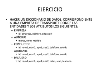 EJERCICIO 
• HACER UN DICCIONARIO DE DATOS, CORRESPONDIENTE 
A UNA EMPRESA DE TRANSPORTE DONDE LAS 
ENTIDADES Y LOS ATRIBUTOS LOS SIGUIENTES: 
– EMPRESA 
• Id_empresa, nombre, dirección 
– AUTOBUS 
• marca, color, modelo 
– CONDUCTOR 
• Id, nom1, nom2, ape1, ape2, telefono, sueldo 
– AYUDANTE 
• Id, nom1, nom2, ape1, ape2, telefono, sueldo 
– PASAJERO 
• Id, nom1, nom2, ape1, ape2, edad, sexo, telefono 
