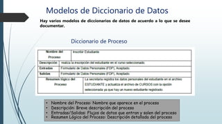 Modelos de Diccionario de Datos
Hay varios modelos de diccionarios de datos de acuerdo a lo que se desee
documentar.
Diccionario de Proceso
• Nombre del Proceso: Nombre que aparece en el proceso
• Descripción: Breve descripción del proceso
• Entradas/Salidas: Flujos de datos que entran y salen del proceso
• Resumen Lógico del Proceso: Descripción detallada del proceso
 