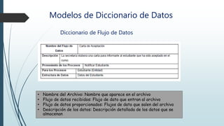 Modelos de Diccionario de Datos
Diccionario de Flujo de Datos
• Nombre del Archivo: Nombre que aparece en el archivo
• Flujo de datos recibidos: Flujo de dato que entran al archivo
• Flujo de datos proporcionados: Flujos de dato que salen del archivo
• Descripción de los datos: Descripción detallada de los datos que se
almacenan
 