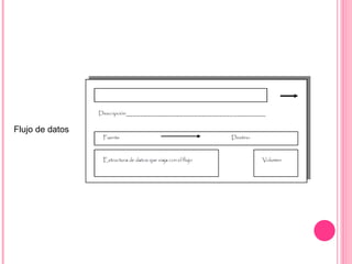 Flujo de datos
 