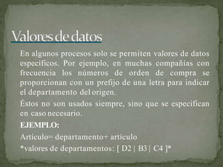 En algunos procesos solo se permiten valores de datos
específicos. Por ejemplo, en muchas compañías con
frecuencia los números de orden de compra se
proporcionan con un prefijo de una letra para indicar
el departamento del origen.
Éstos no son usados siempre, sino que se especifican
en caso necesario.
EJEMPLO:
Artículo= departamento+ artículo
*valores de departamentos: [ D2 | B3 | C4 ]*
 