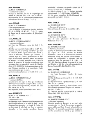 nom, AHIEZER
tip, BIOG HOMB HOAT
= «hermano ayudador».
(a) Hijo de Amisadai, era uno de los príncipes de
la tribu de Dan (Nm. 1:12; 2:25; 7:66, 71; 10:25).
(b) Benjamita, jefe de los hombres armados que se
unieron con David en Siclag (1 Cr. 12:3).

asesinados, solamente escapando Abiatar (1 S.
21:1-8; 22:9-20; Sal. 52, «título»).
(b) Hijo de Abiatar (2 S. 8:17), llamado Abimelec
en otro pasaje (1 Cr. 18:16). (Ver ABIATAR)
(c) Un heteo, compañero de David cuando era
perseguido por Saúl (1 S. 26:6).

nom, AHILUD
tip, BIOG HOMB HOAT
= «un hermano nacido».
Padre de Josafat, el cronista de David y Salomón
(2 S. 8:16; 20:24; 1 R. 4:3, 12; 1 Cr. 8:15), y padre
de Baana, uno de los gobernadores de Salomón (1
R. 4:12).

nom, AHIMOT
tip, BIOG HOMB HOAT
= «hermano de la muerte».
Hijo de Elcana, de la casa de Coat (1 Cr. 6:25).

nom, AHIMAAS
tip, BIOG HOMB HOAT FUNC
= «hermano poderoso».
(a) Padre de Ahinoam, esposa de Saúl (1 S.
14:50).
(b) Hijo del sacerdote Sadoc (2 S. 15:27, 36).
Cuando Absalón se rebeló y David tuvo que huir
de Jerusalén, Sadoc siguió siendo fiel a David, y
volvió a Jerusalén, mientras que Ahimaas, y
Jonatán, hijo de Abiatar, permanecían en Enrogel; a ellos Sadoc les envió noticia del consejo
de Ahitofel y de Husai. Más tarde llevó a David la
noticia de la derrota de Absalón, dejando que otro
mensajero diera la nueva de la muerte de Absalón
al rey (2 S. 18:19-29). No tenemos evidencias de
que Ahimaas sucediera en el sacerdocio. Puede
que muriera antes que su padre.
(c) Gobernador de Salomón en Neftalí (1 R. 4:15).
nom, AHIMÁN
tip, BIOG HOMB FUNC HOAT
= «hermano de Man».
(a) Uno de los tres hijos de Anac que moraban en
Hebrón cuando subieron los espías (Nm. 13:22), y
que fueron echados por Caleb y muertos por Judá
(Jos. 15:14; Jud. 1: 10).
(b) Un portero, de los hijos de Leví (1 Cr. 9:17).
nom, AHIMELEC
tip, BIOG SACE HOMB HOAT
ver, ABIATAR
= «hermano del rey».
(a) Sacerdote en la época en que el arca estaba en
Nob. Recibió a David en su huida de Saúl, y le dio
el pan de la proposición y la espada de Goliat. Al
ser informado de ello Saúl por Doeg el edomita,
Ahimelec y los demás sacerdotes fueron

nom, AHINADAB
tip, BIOG HOMB HOAT
= «hermano de liberalidad».
Hijo de Iddo, gobernador de Salomón en
Mahanaim (1 R. 4:14).
nom, AHINOAM
tip, BIOG MUJE MUAT
= «hermano placentero».
(a) Hija de Ahimaas y esposa de Saúl (1 S. 14:50).
(b) Esposa de David, procedía de Jezreel;
acompañó a David en su huida de Saúl; mientras
residía en Siclag, fue llevada cautiva cuando la
ciudad fue conquistada y quemada por los
amalecitas; pero fue rescatada (1 S. 25:43; 27:3;
30:5, 18). Estaba con David al acceder él al trono
en Hebrón, y allí dio a luz al primogénito de
David, Amnón (2 S. 2:2; 3:2; 1 Cr. 3:1).
nom, AHITOB
tip, BIOG SACE HOMB HOAT
= «un buen hermano». Nombre de cuatro
sacerdotes:
(a) Hijo de Finees y nieto de Elí (1 S. 14:3; 22:9,
11, 12, 20).
(b) Hijo de Amarías, y padre de Sadoc (2 S. 8:17;
1 Cr. 6:7, 8, 52; 18:16).
(c) Hijo de otro Amarías, y padre de otro Sadoc,
en la séptima generación después del anterior (1
Cr. 6:11, 12; Esd. 7:2).
(d) Padre de Meraiot y «príncipe de la casa de
Dios» (1 Cr. 9:11; Neh. 11:41).
nom, AHITOFEL
tip, BIOG TIPO HOMB HOAT
= «hermano insensato».
Gilonita, abuelo de Betsabé, y un muy sabio
consejero del rey David. Se aceptaba su palabra
como palabra de Dios. Se unió a la rebelión de
Absalón, y le aconsejó que cohabitara en público
con las concubinas de David, y que lanzara de

30

 