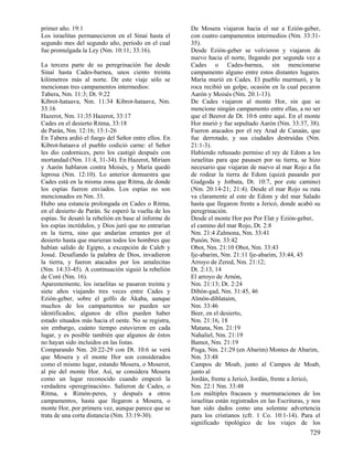 Diccionario diblico (www.avanza pormas.com)