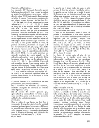 Diccionario diblico (www.avanza pormas.com)