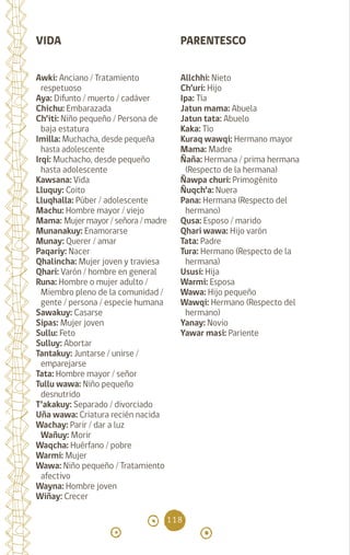 118
Awki: Anciano / Tratamiento
respetuoso
Aya: Difunto / muerto / cadáver
Chichu: Embarazada
Ch’iti: Niño pequeño / Persona de
baja estatura
Imilla: Muchacha, desde pequeña
hasta adolescente
Irqi: Muchacho, desde pequeño
hasta adolescente		
Kawsana: Vida
Lluquy: Coito		
Lluqhalla: Púber / adolescente
Machu: Hombre mayor / viejo
Mama: Mujer mayor / señora / madre
Munanakuy: Enamorarse
Munay: Querer / amar
Paqariy: Nacer 		
Qhalincha: Mujer joven y traviesa
Qhari: Varón / hombre en general
Runa: Hombre o mujer adulto /
Miembro pleno de la comunidad /
gente / persona / especie humana
Sawakuy: Casarse
Sipas: Mujer joven
Sullu: Feto		
Sulluy: Abortar		
Tantakuy: Juntarse / unirse /
emparejarse
Tata: Hombre mayor / señor
Tullu wawa: Niño pequeño
desnutrido
T’akakuy: Separado / divorciado
Uña wawa: Criatura recién nacida
Wachay: Parir / dar a luz 		
Wañuy: Morir		
Waqcha: Huérfano / pobre
Warmi: Mujer		
Wawa: Niño pequeño / Tratamiento
afectivo
Wayna: Hombre joven
Wiñay: Crecer
Allchhi: Nieto
Ch’uri: Hijo
Ipa: Tía		
Jatun mama: Abuela
Jatun tata: Abuelo
Kaka: Tío		
Kuraq wawqi: Hermano mayor
Mama: Madre
Ñaña: Hermana / prima hermana
(Respecto de la hermana)
Ñawpa churi: Primogénito
Ñuqch’a: Nuera
Pana: Hermana (Respecto del
hermano)
Qusa: Esposo / marido
Qhari wawa: Hijo varón
Tata: Padre		
Tura: Hermano (Respecto de la
hermana)
Ususi: Hija 		
Warmi: Esposa		
Wawa: Hijo pequeño
Wawqi: Hermano (Respecto del
hermano)
Yanay: Novio		
Yawar masi: Pariente
PARENTESCO
VIDA
diccionario_quechua_145_230.indd 118 14-01-2019 17:12:40
 