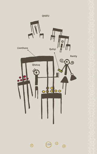 139
Llanthuna
Rantiy
Qhatuq
Qullqi
QHATU
diccionario_quechua_145_230.indd 139 14-01-2019 17:13:13
 